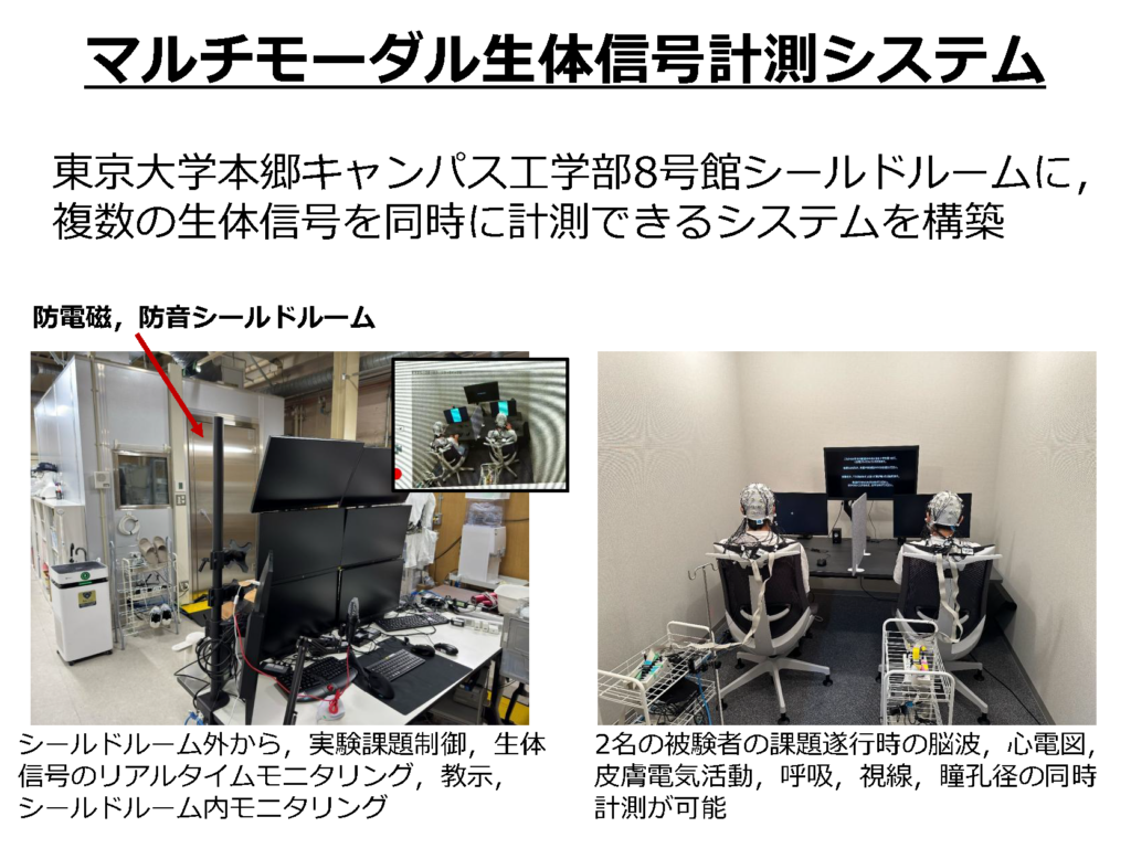 研究 ヒト研究グループ - 長藤・木崎研究室 東京大学 大学院工学系研究